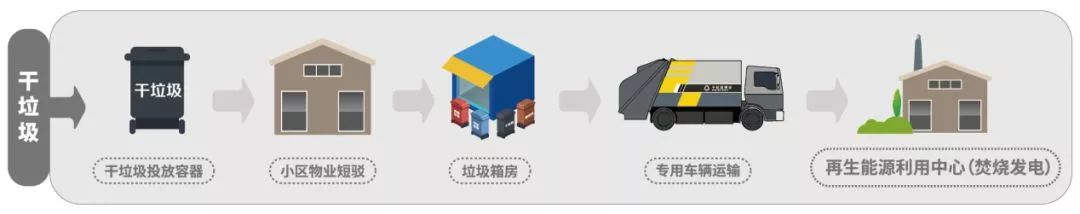 關于垃圾分類,這些知識點你知道麽?