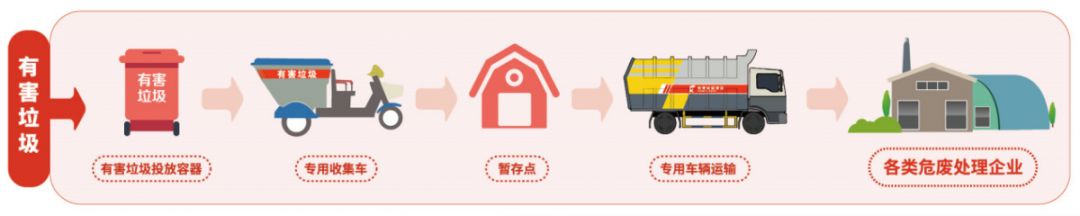 關于垃圾分類,這些知識點你知道麽?