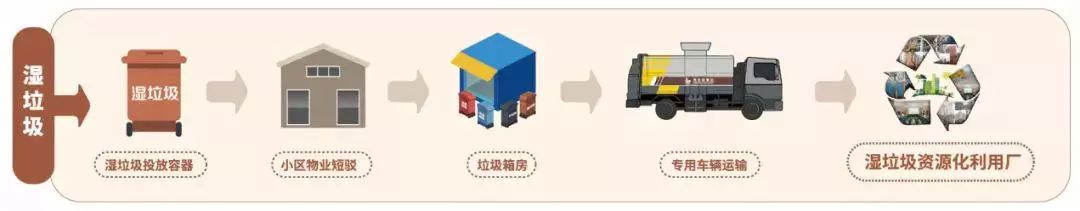 關于垃圾分類,這些知識點你知道麽?