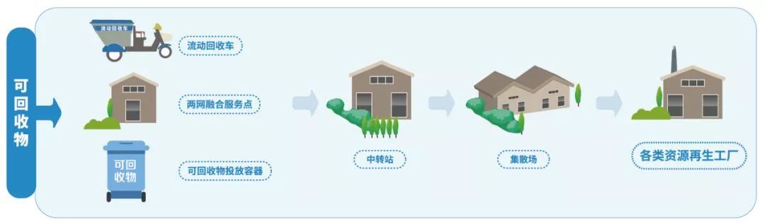 關于垃圾分類,這些知識點你知道麽?