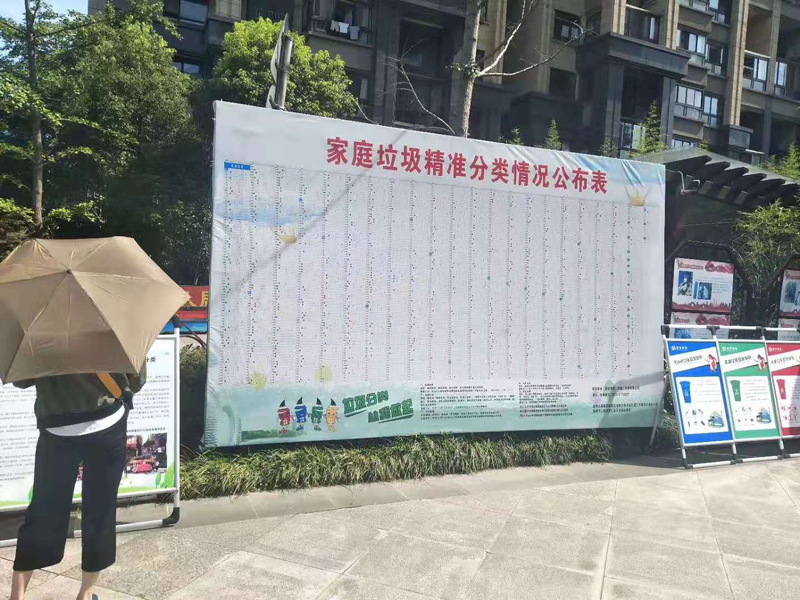 小(xiǎo)區垃圾分類 (2).jpg 小(xiǎo)區垃圾分類 (2).jpg
